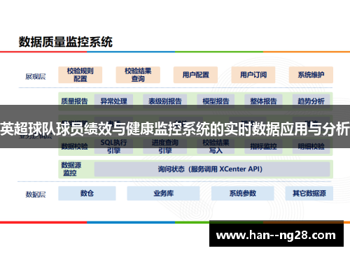 英超球队球员绩效与健康监控系统的实时数据应用与分析