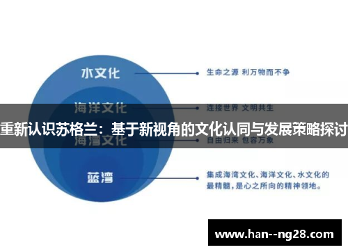 重新认识苏格兰：基于新视角的文化认同与发展策略探讨