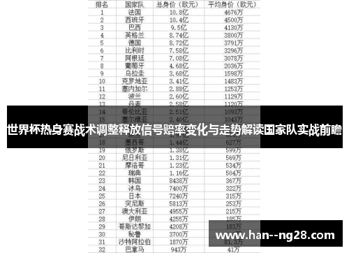 世界杯热身赛战术调整释放信号赔率变化与走势解读国家队实战前瞻