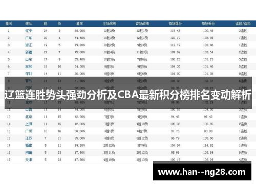 辽篮连胜势头强劲分析及CBA最新积分榜排名变动解析
