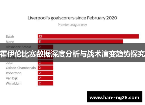 霍伊伦比赛数据深度分析与战术演变趋势探究 霍伊伦比赛数据深度分析与战术演变趋势探究