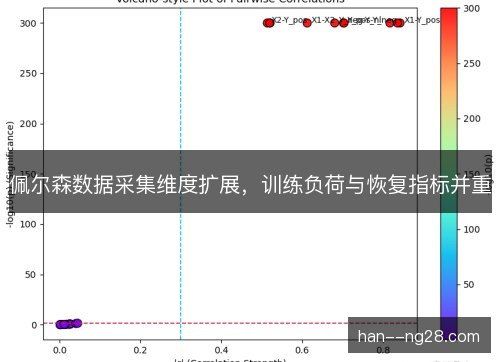 佩尔森数据采集维度扩展，训练负荷与恢复指标并重